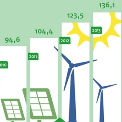 Entwicklung der Gesamtstromerzeugung aus erneuerbaren Energien (Werte in Millionen Kilowattstunden)